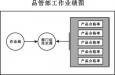 質(zhì)量主管的崗位職責(zé)、任職條件以及應(yīng)該具備的能力