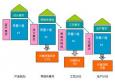 質(zhì)量工程師考試、等級、報考科目以及報考條件概況介紹